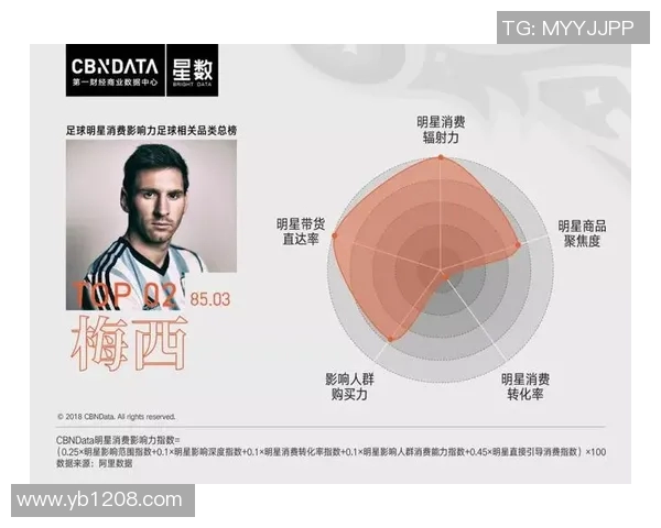 足球明星身价背后的经济因素与市场影响解析